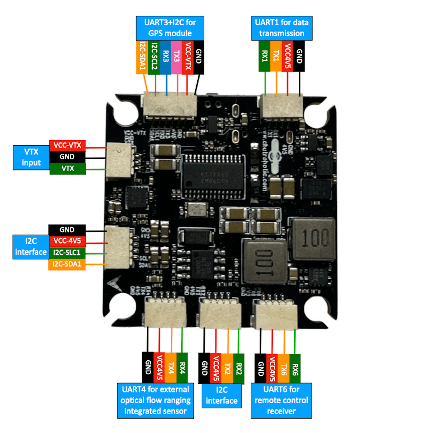 H743 Flight Controller Connection Diagram 2.png