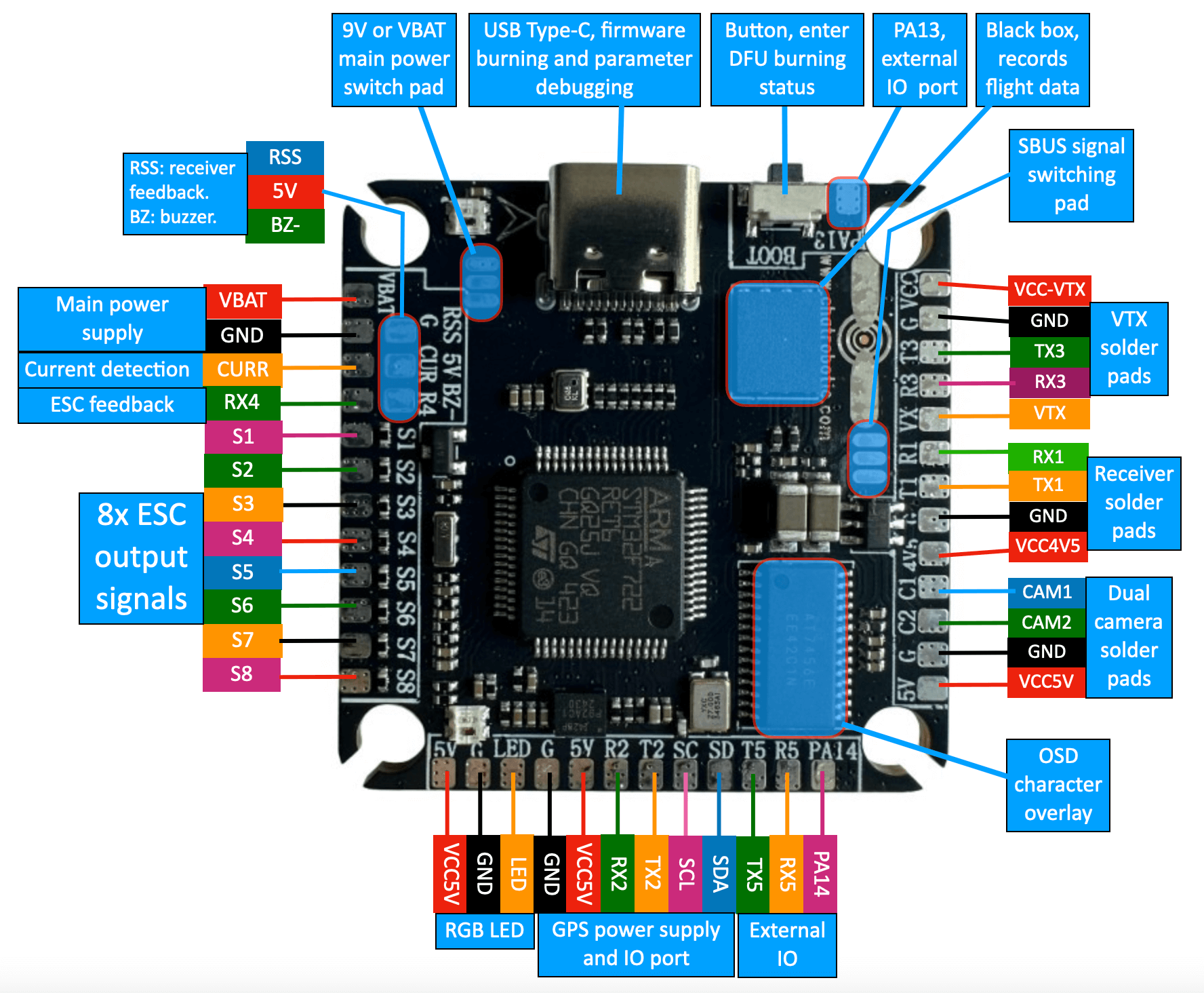 F722 Flight Controller 3.png