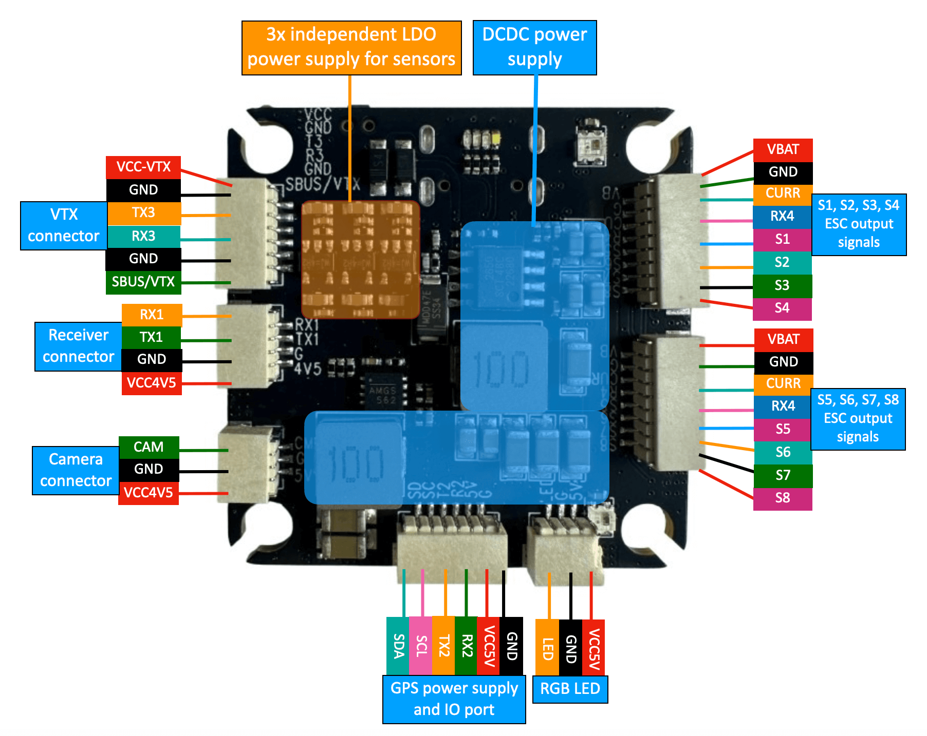 F722 Flight Controller 4.png