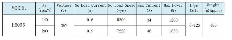 1750494444622351.png H5065 140KV (1).png