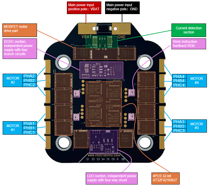 85A4IN1 ESC1.png