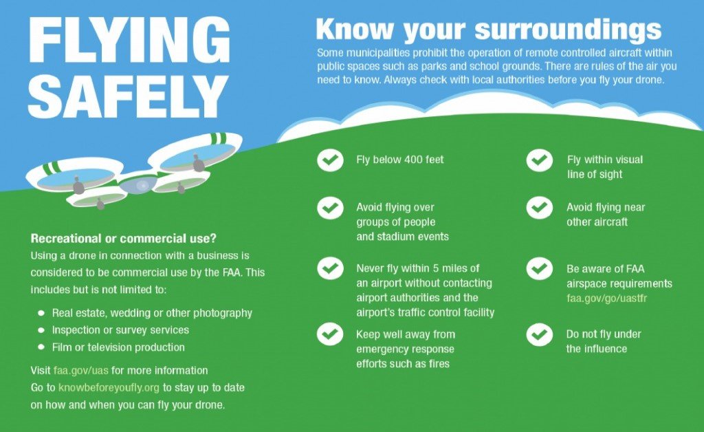 Drone Basics: Rules and Safety Tips