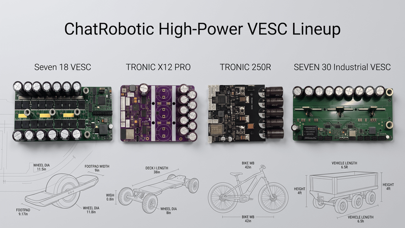 Best VESC Controller by Application (2026)