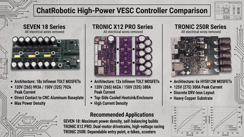SEVEN 18 vs TRONIC X12 PRO vs 250R: VESC Buyer's Guide